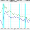 2021/2　米・長期金利　1.26％　△