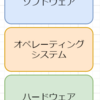 基本情報技術者の勉強　オペレーティングシステム