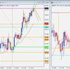 GBP/JPY トレード復習 2022/03/10