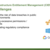 CPEチャレンジ：Exploring Five Emerging Cybersecurity Defenses