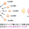 バーチャルスクリーニングで使う構造の賢い選び方？