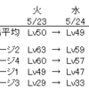 5/23～5/30の5日間市場分析