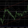 【Day】8月26日（水）FX初心者の今週のチャート分析