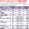 2014年配信曲のダウンロード売上ランキング【2014年のヒット曲】
