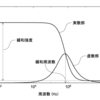 アンテナ素子の長さが計算値より短くなるのはなぜ？