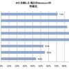 Windows7で気になる件 Part2(Windows7は本当に軽いのか?)