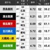 【レース予想】明日(5/18)の優勝戦！！