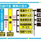 パリは燃えているか 誰が誰に対して言ったコトバなのか ノーネクタイのmy Way