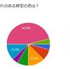 アンケート第10弾 回答結果