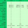 ScanSnap S1500、S1300i、S1100の性能比較：定番自炊スキャナー