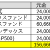 つみたてNISAの成績（2021/3/29~7/10）