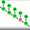 ？に入る数字は？