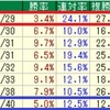 【23年】中山牝馬S/金鯱賞/Fレビュー