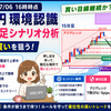 【ドル円環境認識】2026/07/06 16時時点のシナリオ分析｜押し目買い継続か？15分足FVGへの押しを待つ買い戦略