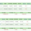 7月19日(投資信託)