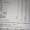 JALマイル　12月編　＋12601 -16000マイル