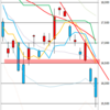 日足　日経２２５先物・ダウ・ナスダック　２０１６／２／１１