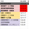 KULeDの落とし穴と計画変更