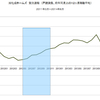 2014/8　旭化成ホームズ　受注速報　前年同月比　-8%　▼