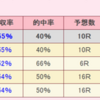 回収率検証と馬券購入方針