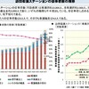 厚労省の資料から見る訪問リハ