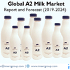 A2 Milk Market Estimated to Exceed US$ 19,324 Million Globally By 2024