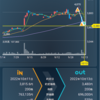 3銘柄損切り-8万円