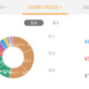 【家計月次報告】夫婦で共有！家計簿 2020年12月 ＜マネーフォワードの使い方＞