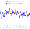 減量経過報告　2023年10月