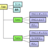 もうちょっと、Pageクラスについて。