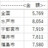 米菓の話⑤「柿の種」は米菓というカテゴリーではない！柿の種というカテゴリーです！