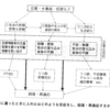 加藤寛・最相葉月共著『心のケア』を読み得た新知見