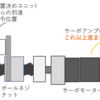 【モーター知識】押し付け動作の仕組みと制御　位置決めモーターのトルク制御