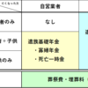 死亡①「死亡時の社会保険って？」