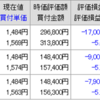 日本初スピンオフ銘柄購入しました。