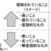 概念メタファーによる、秀歌性の一〈構文〉に関する試論*29