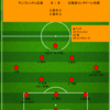 【2023 J1 第1節】サンフレッチェ広島 0 - 0 北海道コンサドーレ札幌　相手監督も脱帽した「菅野の1ポイント」