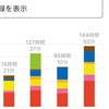 ２１年受験の試験結果とか今後の事とか。