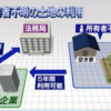 土地の「所有者不明化」はなぜ起こる？