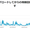 祝　5万再生動画誕生