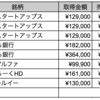 1月の株式取引・配当・優待＋FXまとめ