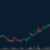 仮想通貨　勝手に相場展望　4月7日