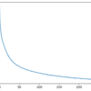 TensorFlow・Keras を使って分類問題を学習する