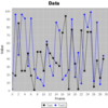 JFreeChartで、個々の折れ線グラフの色と線の太さを変える