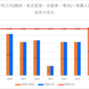 【2024春】小牧工科(機械・航空産業・自動車・電気)~推薦・特色入試の倍率【2017～2024】