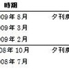 日本新聞業界の現状は？　その３　経営状態の悪化に対応する新聞社