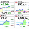 3/11～3/15 ニュースとチャート（為替や海外株価指数など）