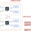 【AWS】DynamoDBを理解する【概要編】