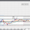 ドル円6月27日の取引実況