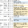 高難易度クエスト「想いをチョコに込めて」攻略メモ　バレンタイン復刻拡大編チョコレートレディ